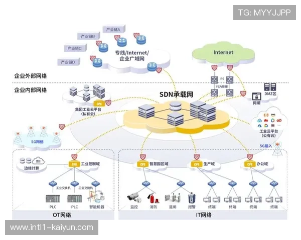 混合云架构在赛事保障中发挥优势 实现本地可靠性与云端灵活性的统一